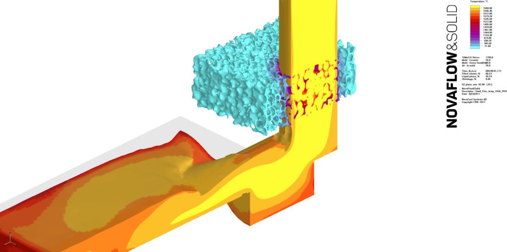 Article Simulating castings with real foam filters NovaCast