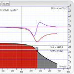 Melt control using thermal analysis curve for iron.